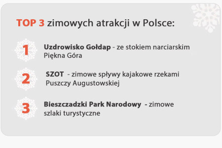ТОП-3 зимових пропозицій у Польщі